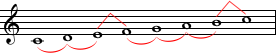 C Major scale