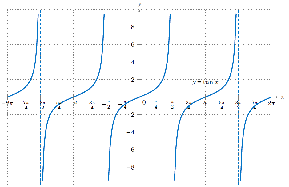  Triangle Ratio And Trigonometric Functions 