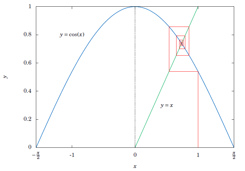 polytool find epsilon with error