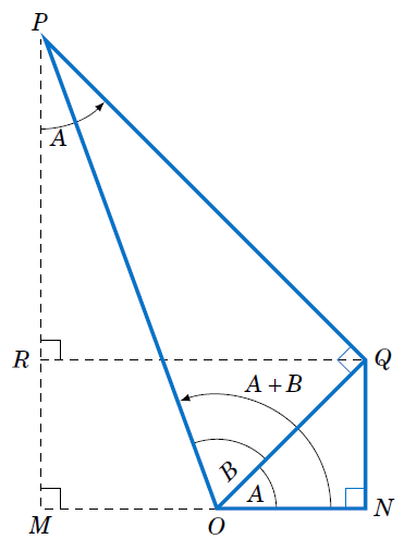 A + B obtuse