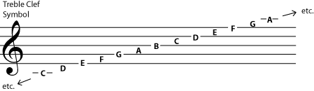 Clef OpenCurriculum Clef OpenCurriculum