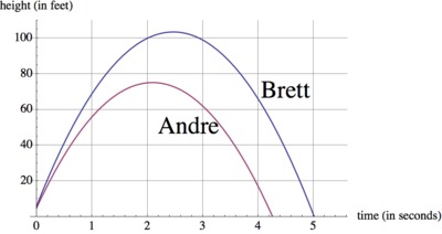 F-IF Throwing Baseballs ‹ OpenCurriculum