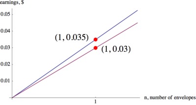 Lines_with_points_f909359d7f99b194339784b4e63d6aff
