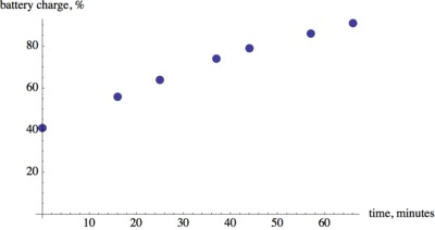 Scatter_plot_8d10bf16afb894892979b0d36ea3a834