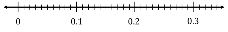 Number_line_a6e49e30fc802fd50a93e184c3dbee99