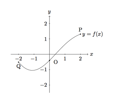 F-BF.3 Transforming the graph of a function ‹ OpenCurriculum