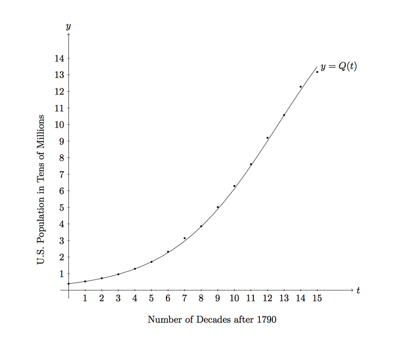 Population_curve_abbc6f784d719019733e4c24fbf11d50