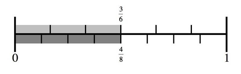 3.NF Comparing Fractions ‹ OpenCurriculum
