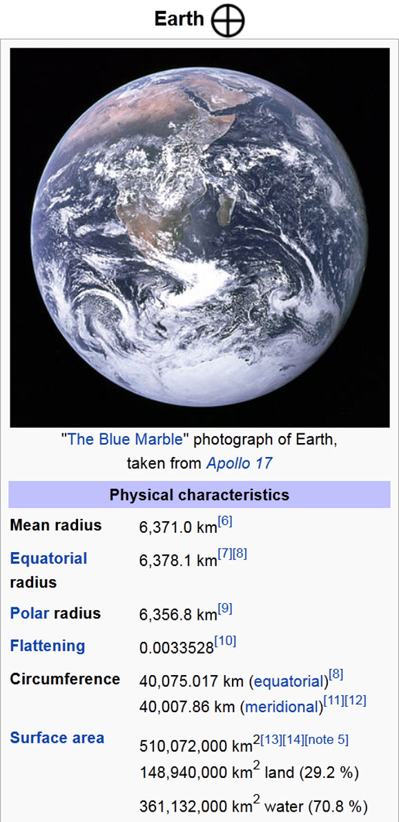 More word problems using quadratic equations How Big Are Sunspots? ‹ OpenCurriculum