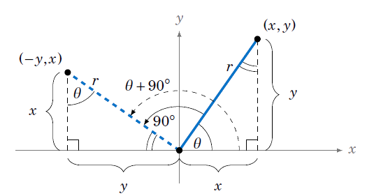 Rotations and Reflections of Angles ‹ OpenCurriculum