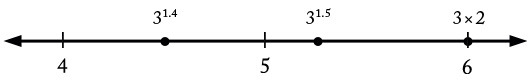 Number Line Exponents N-RN Checking a calculation of a decimal exponent ‹ OpenCurriculum