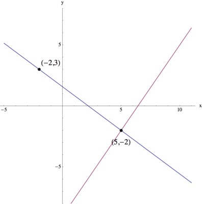 A-REI Find A System ‹ OpenCurriculum