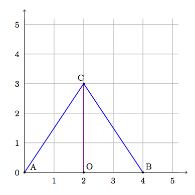 G-GPE, N-RN, F-TF Coordinates of equilateral triangles ‹ OpenCurriculum