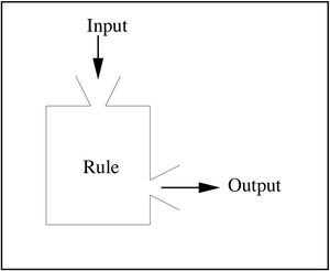 8.F Function Rules ‹ OpenCurriculum